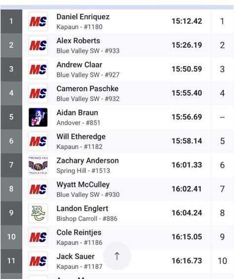 Andover Athletics tweet media