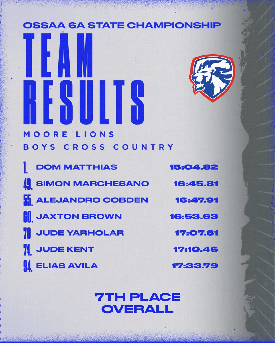 Moorexctf's tweet image. It’s always a great day to be a Moore Lion! Great season Cross Country! 🦁💙