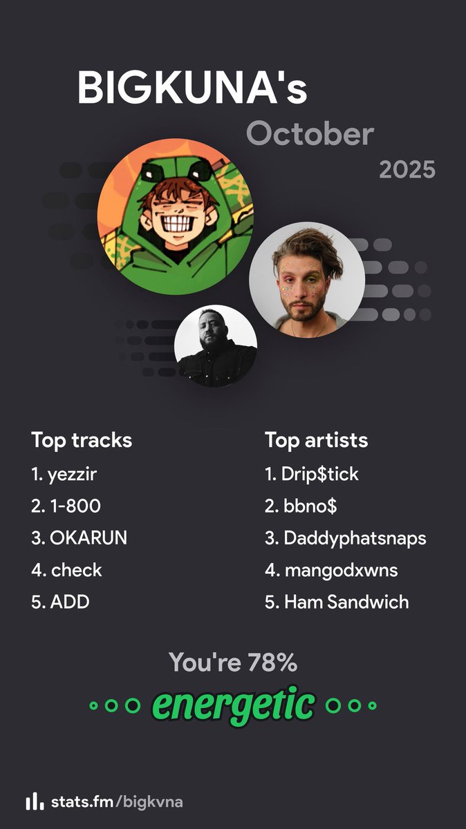 Shout out to my monthly goats and bbno$ for the album!! <a href="/dripstick/">DripStick Artwork</a> <a href="/DillonHeinz/">Dillon (Ham Sandwich) @???‼️</a> <a href="/Daddyphatsnaps/">Daddyphatsnaps🎙️</a> <a href="/mangodevious/">😵‍💫𝐦𝐚𝐧𝐠𝐨𝐝𝐱𝐰𝐧𝐬😵‍💫</a> <a href="/bbnomula/">bbno$ 👶🚫💰</a>
