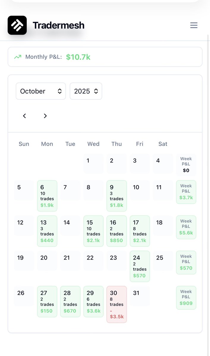 October wasn’t to bad <a href="/Tradeify/">Tradeify</a>