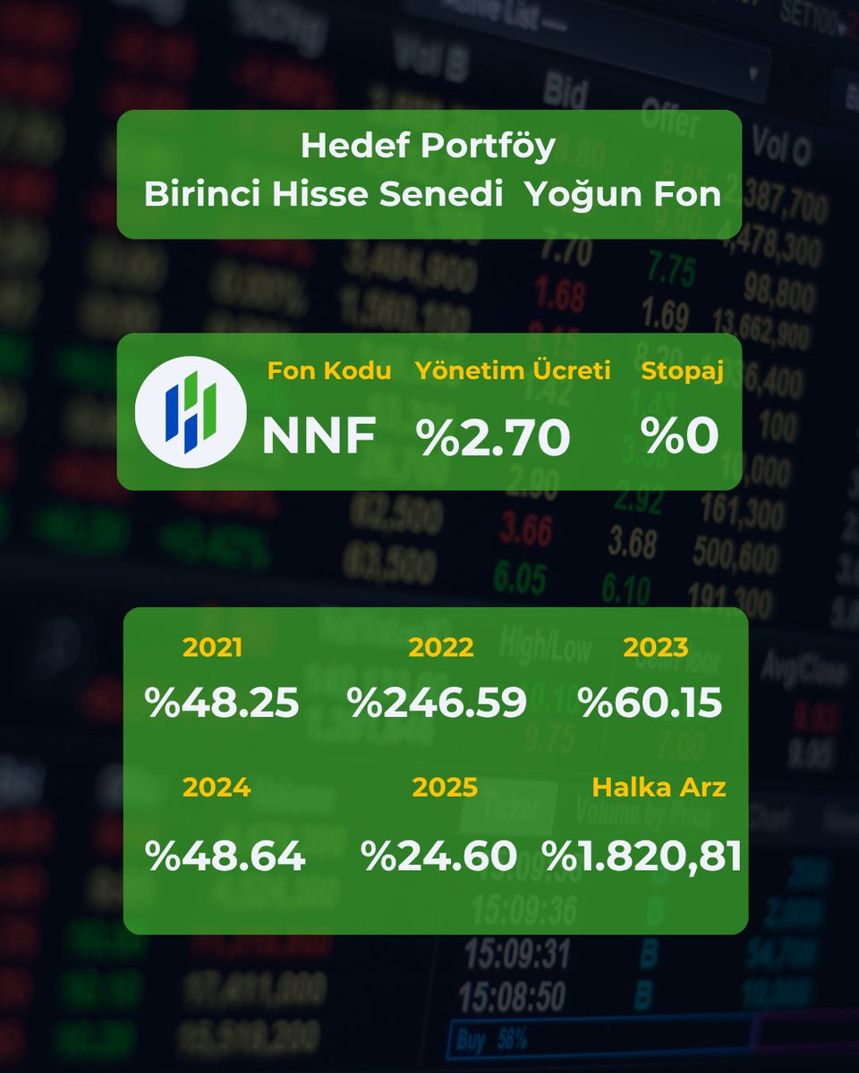 TemelAnalizer's tweet image. 🇹🇷Madem uzun vade borsa kazançlı dedik, bu durumu kanıtlayan bir fon inceleyelim.

💡 #NNF – Hedef Portföy Birinci Hisse Senedi (TL) Fonu

🏛️ Halka Arz: 06.08.2020
📈 Fon Kodu: NNF
💰 Fon Yönetim Ücreti: %2.70 (yıllık)
⚖️ Risk Değeri: 6 (yüksek riskli)
📊 Ölçüt: %90 BIST 100