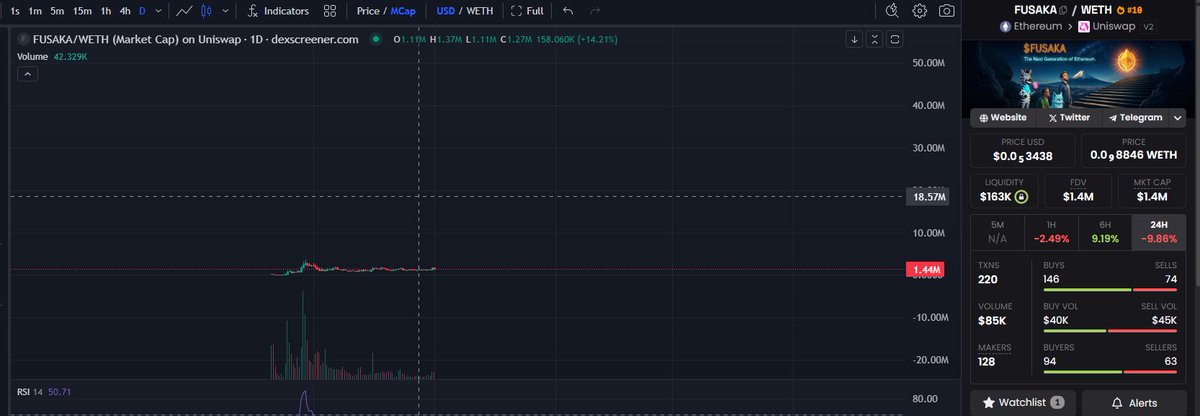 Sat0shiBroker's tweet image. Zoom TF out $FUSAKA 

BUILDING 24/7