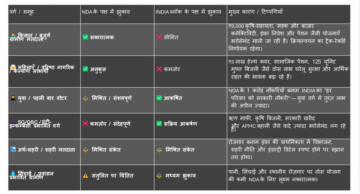 भाजपा के लिए, चाहे बिहार चुनाव हो, या आने वाले चुनाव, सबसे बड़ी क्रायसिस कार्यकर्ता की है। 

भाजपा में लोग सदस्यता पर अधिक ध्यान दे रहे हैं, कार्यकर्ता बनने में रूचि कम की है। कार्यकर्ता समर्पित होता है, सदस्य अवसरवादी और ट्रांजेक्शनल होते हैं। मिस्ड कॉल वाले सदस्य मिस्ड कॉल ही