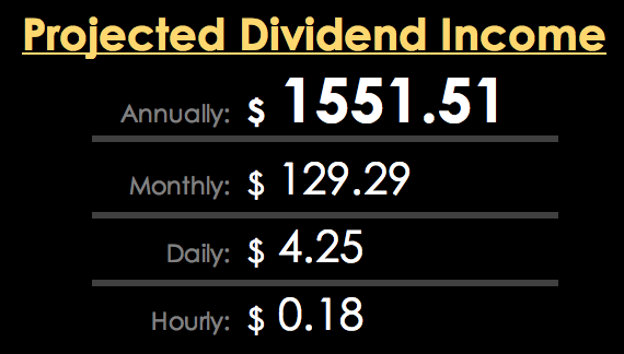 KeepitPassive's tweet photo. 📈Portfolio Update for the end of September:
Increase my income from $1,486.59 to 1551.51💸
A total increase of $64.92📈
#PortfolioUpdate #Keepitpassive https://t.co/UNuhCV8ib3
