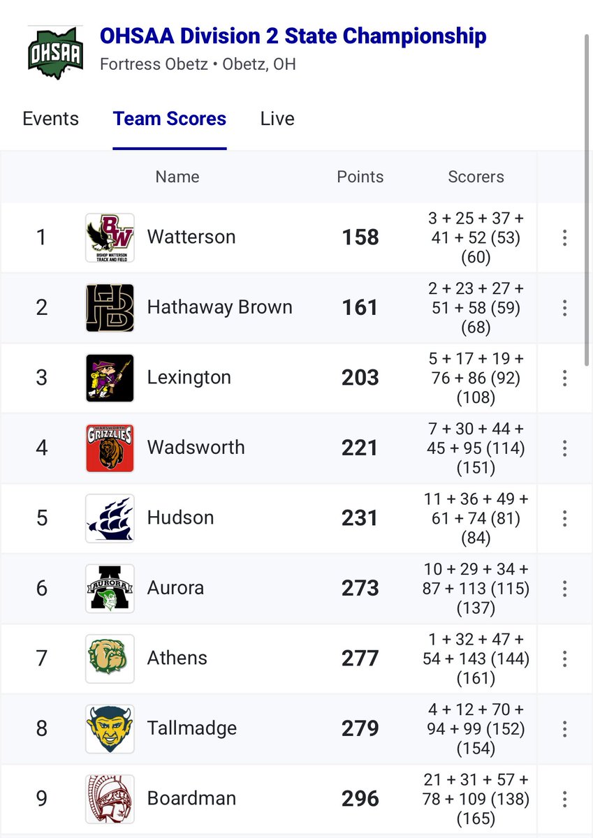 Athens XC/TF tweet media