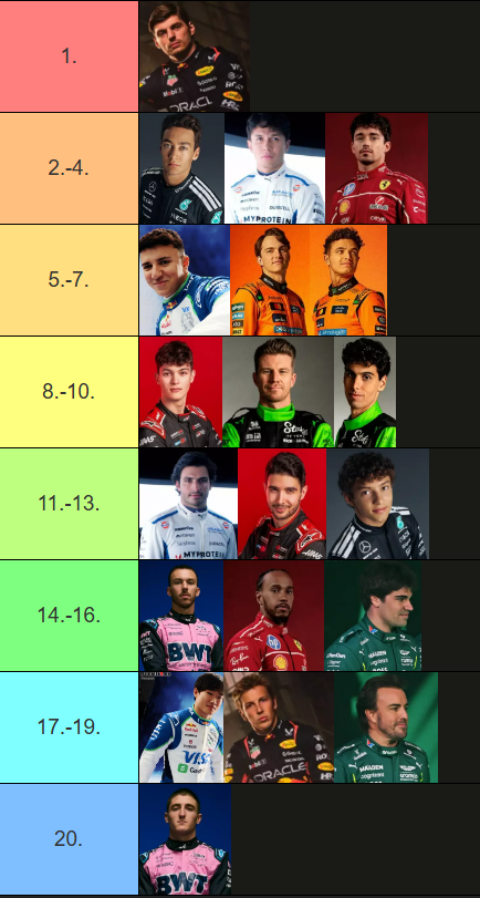 GroumesFamily's tweet photo. Avec @adidi2001  @BestsWot on a fait la tier list des pilotes de #F1 qui nous ont le + impressionné cette saison, un avis ? https://t.co/x6F5GtQyDo