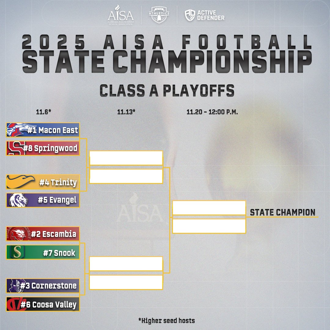 AISAathletics's tweet photo. 🔒𝗟𝗢𝗖𝗞𝗘𝗗 𝗜𝗡🔒

The 2025 AISA Football playoffs are set!

Who hoists the trophy in Montgomery?🏆🏈

#AISA #aisaathletics #aisafootball https://t.co/dK8zlDnTy3