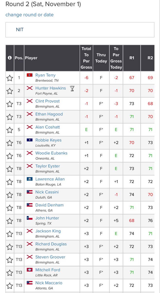 Round 2 of the NIT is in the books. Shaping up to be a great final round tomorrow.