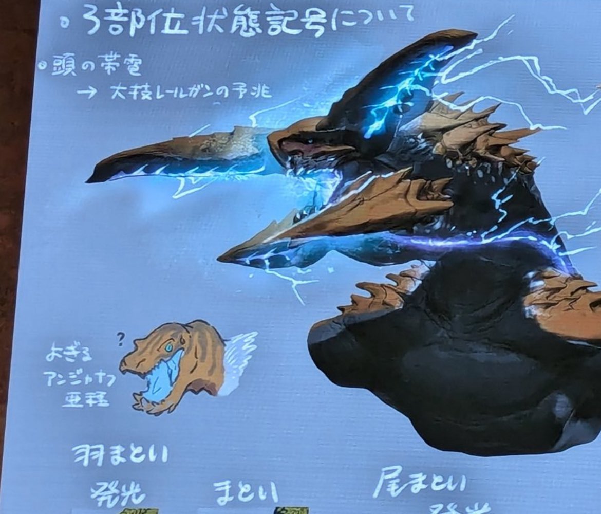 This is an Fulgur Anjanath upscale if you really think about it