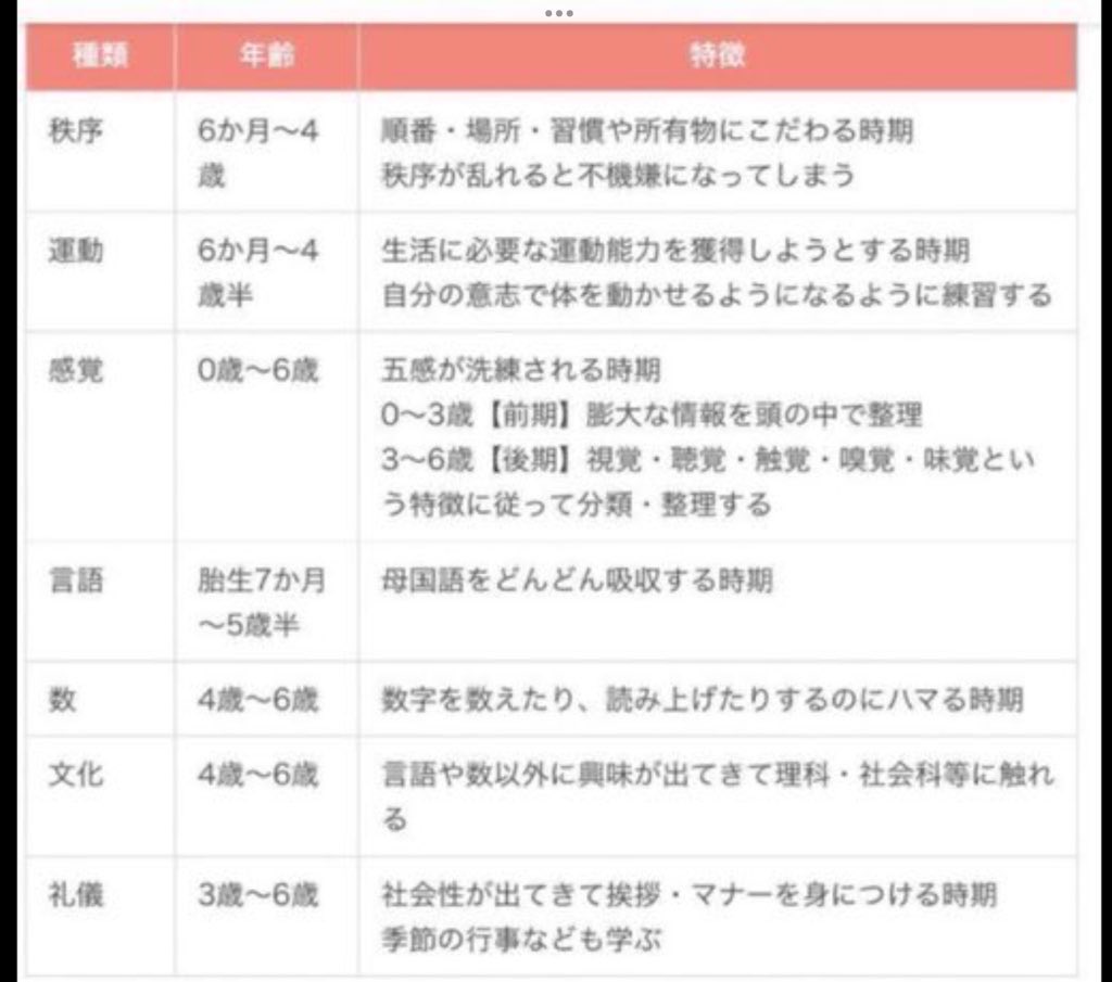 くーみん@モンテ教育でスマイルママ tweet media