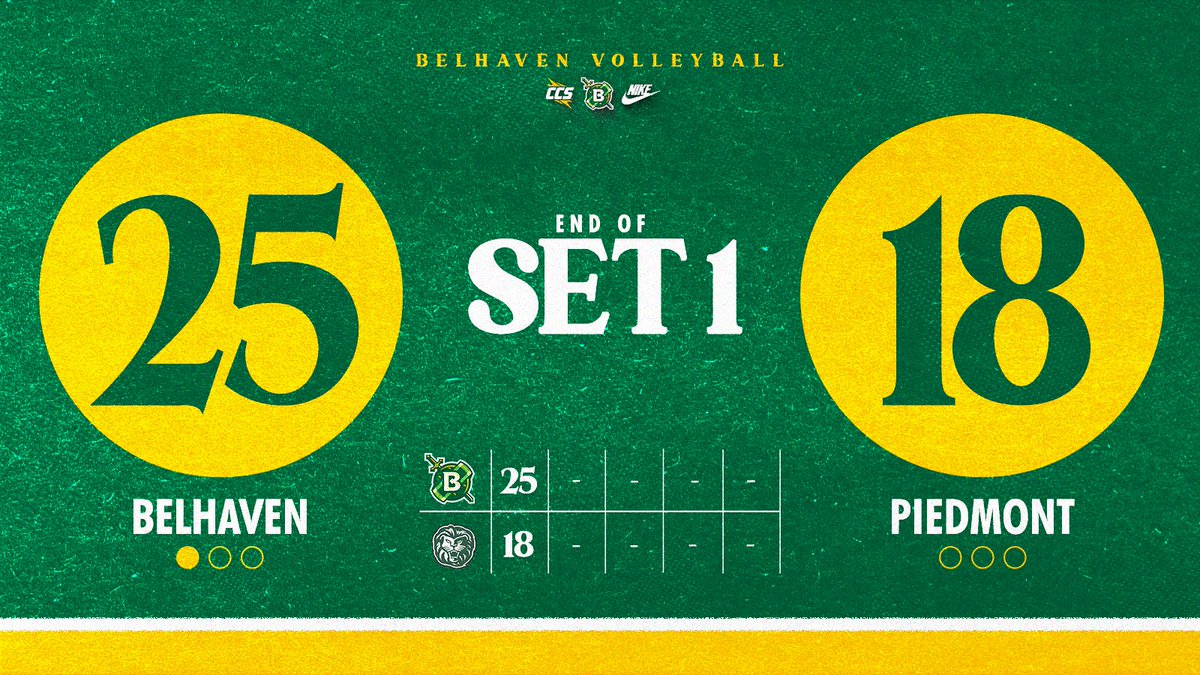 Belhaven takes the opening set with a strong showing

#GoGreen