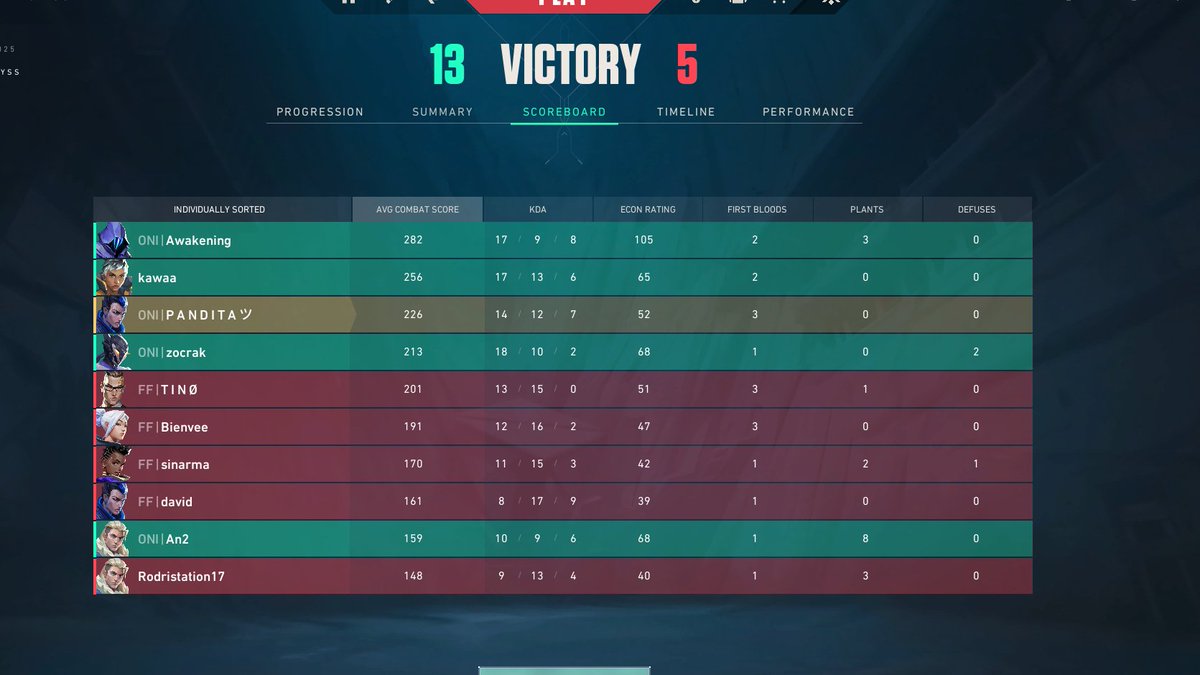 2-2 En el premier

primer game estabamos out pero este segundo con el reset de mental estuvimos finos 

La semana que viene Split 🫡🫡