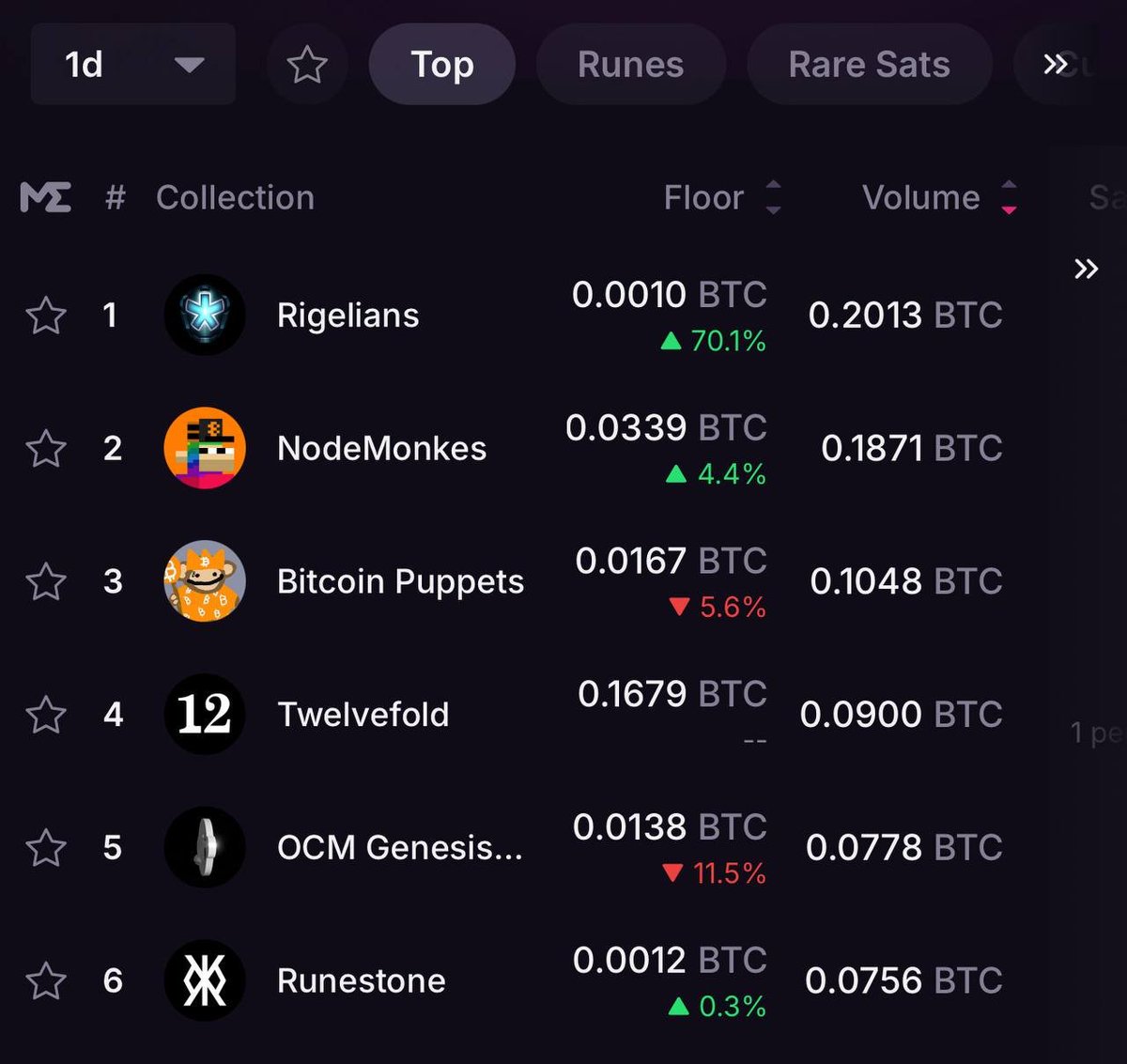 Welcome to all new rigelians

FH