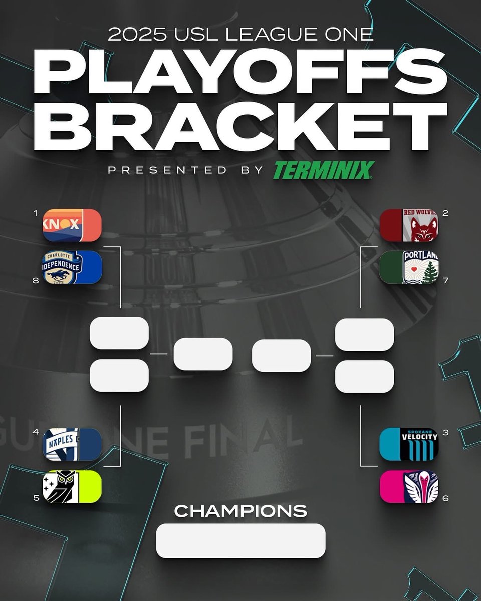 ForwrdMadisonFC's tweet image. The 2025 @USLLeagueOne Playoffs Are Set

1. @OneKnoxSC vs 8. @Independence 
2. @ChattRedWolves vs 7. @Hearts_SC
3. @SpokaneFutbol vs 6. @Tormenta_FC 
4. @FCNaples_ vs 5. @Union_Omaha