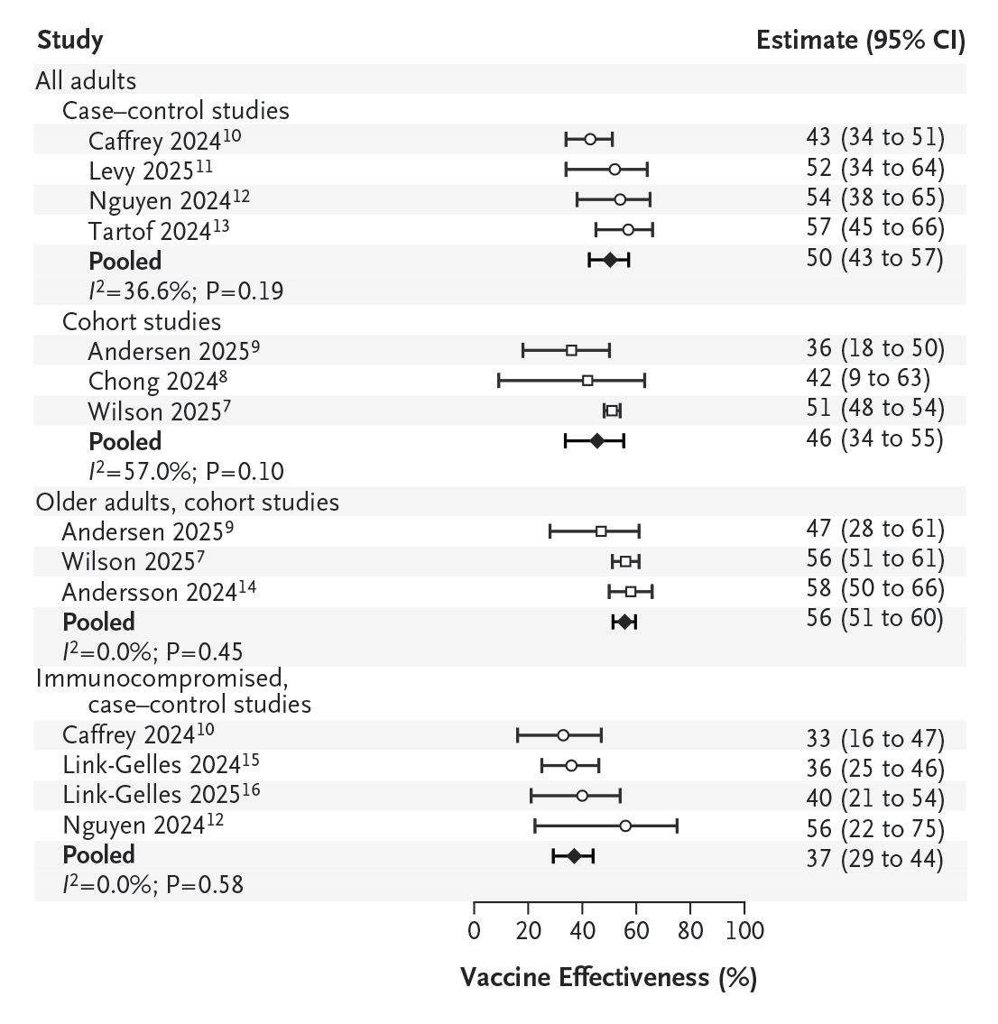 NEJM tweet media