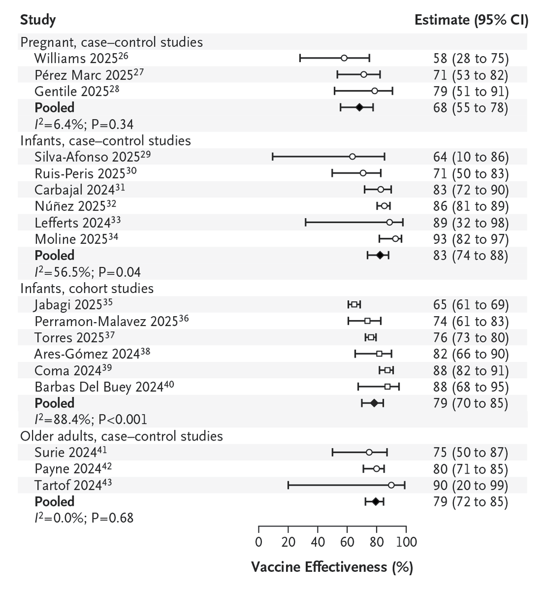 NEJM tweet media