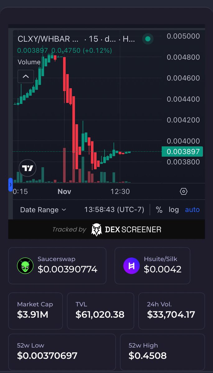 Shout out to <a href="/hashpack/">HashPack Wallet</a> 🔥👌 they’re doing their app so that I don’t even have to go to Dexscreener to check for the token Marker cap and volume! 😈