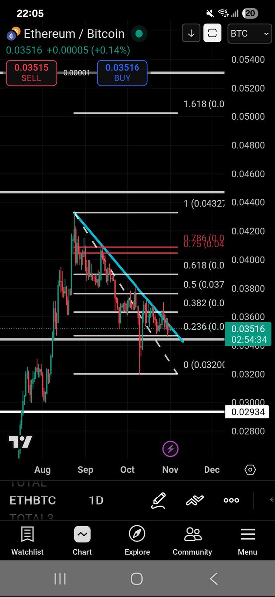 CryptoOG (@Cryptoaltgem) / Posts / X