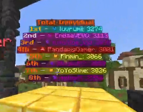 WE WON PANDORAS BOX CHAT

Amazing stuff from my team AND TOP 5 GANG YESSIRRRR