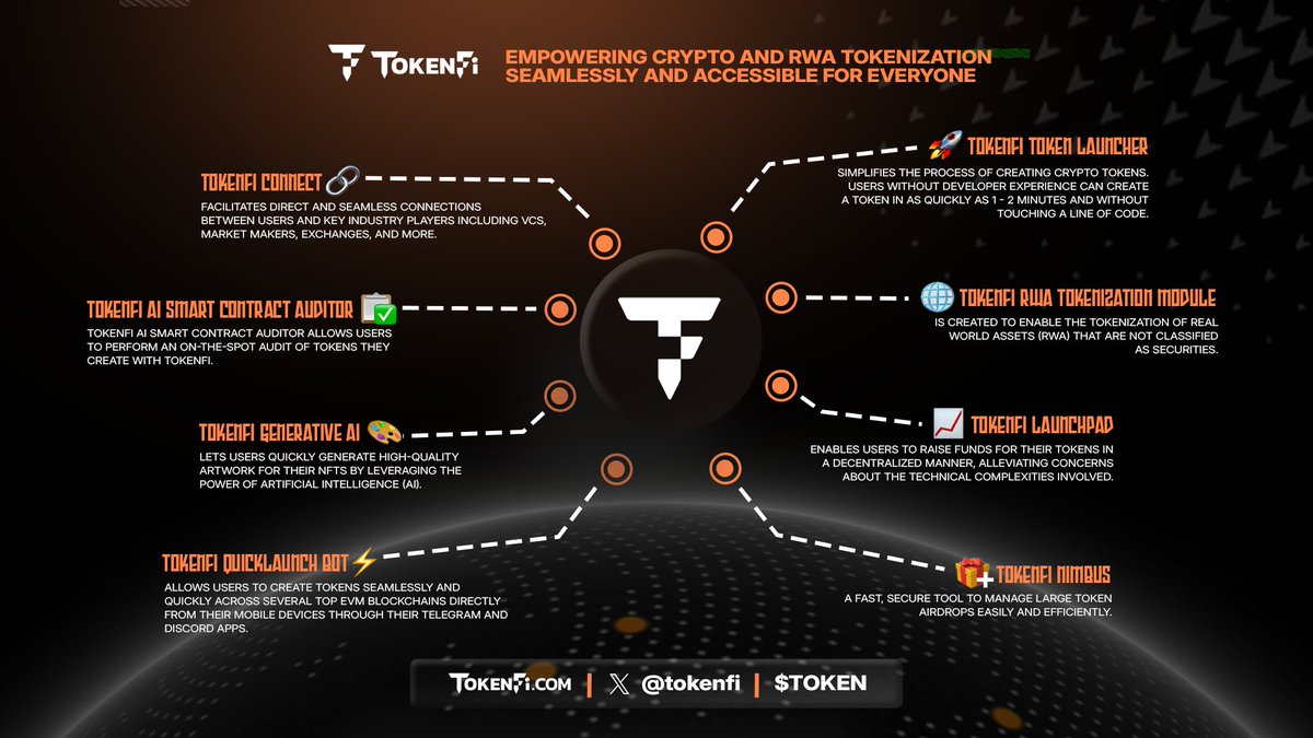 TokenFi ecosystem empowers users to build, launch and grow effortlessly in Web3.

Here is my entry for the $TOKEN infographic contest. Designed to showcase the innovation of <a href="/tokenfi/">TokenFi</a> ecosystem 💪

2 years, 8 products, infinite possibilities🔥