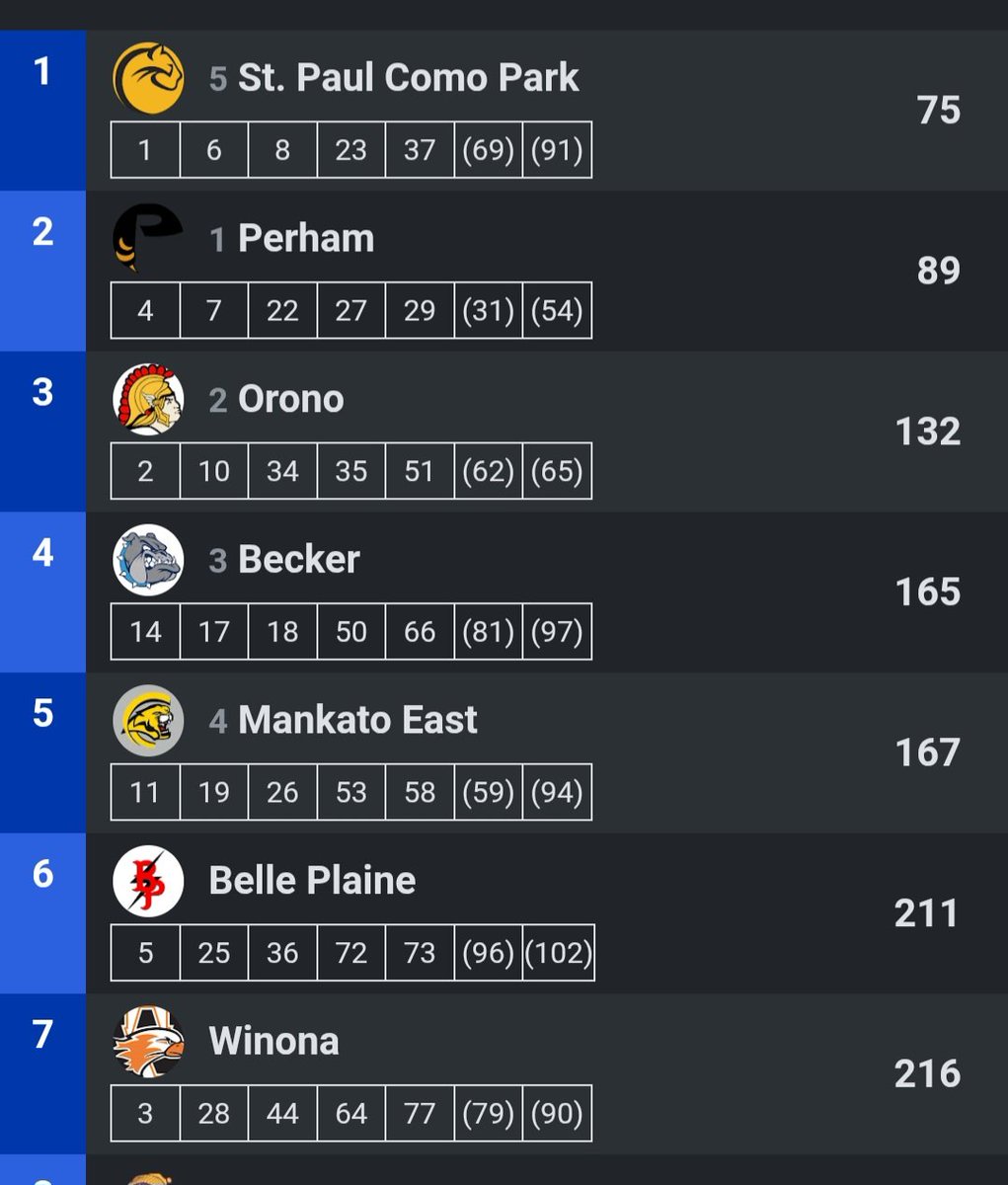 Belle Plaine TF & XC tweet media