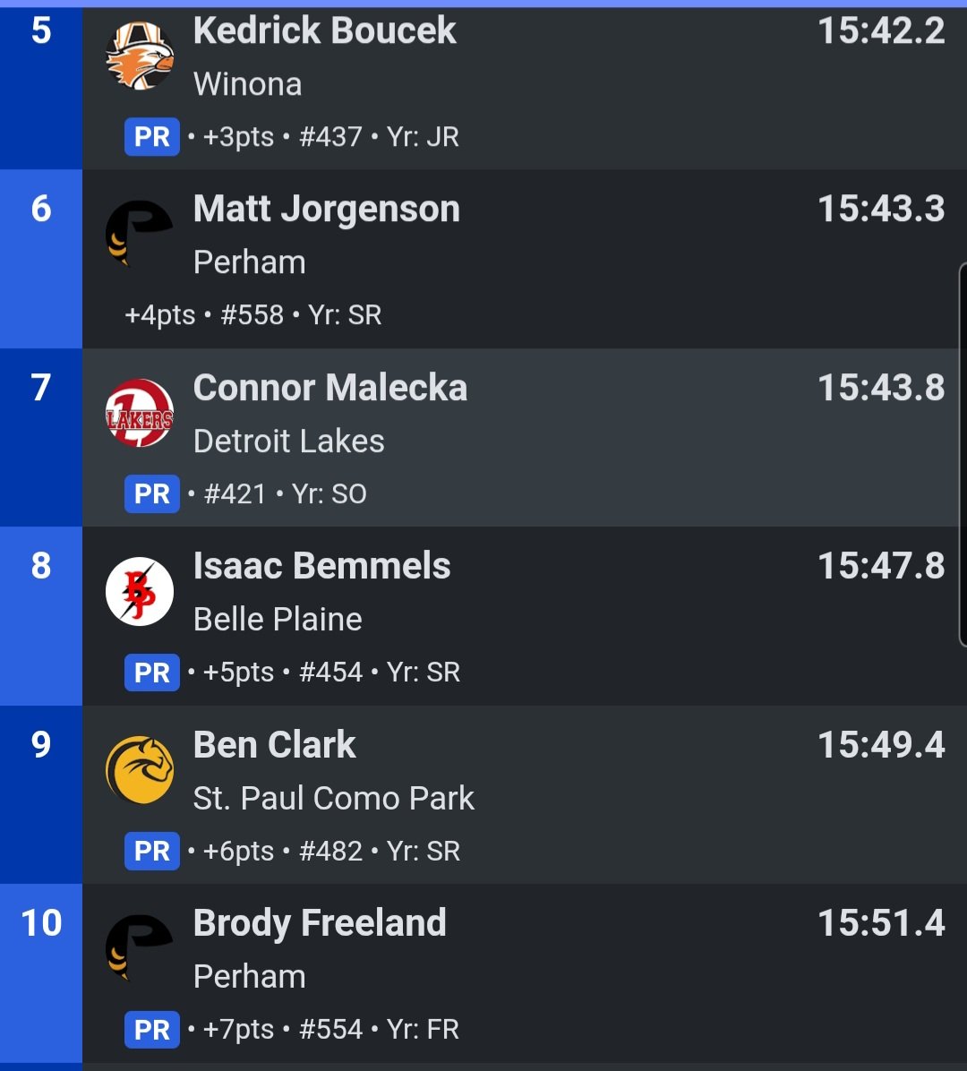 Belle Plaine TF & XC tweet media