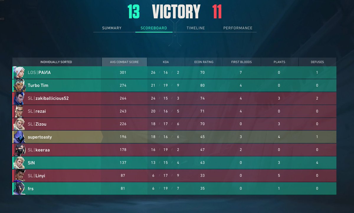 premier invite with Loslasser
13-7 vs <a href="/samuwelautohaus/">Samuel Autohaus</a> 
13-11 vs @.Shaolins
ggs