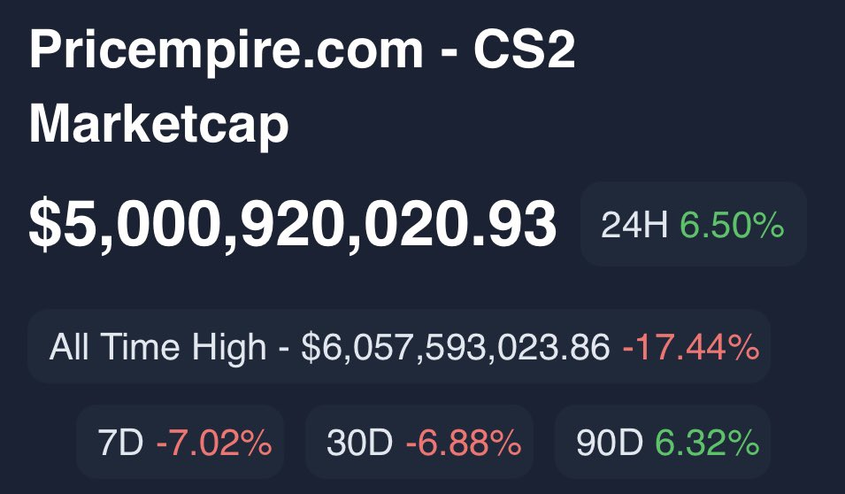 Pricempire.com tweet media