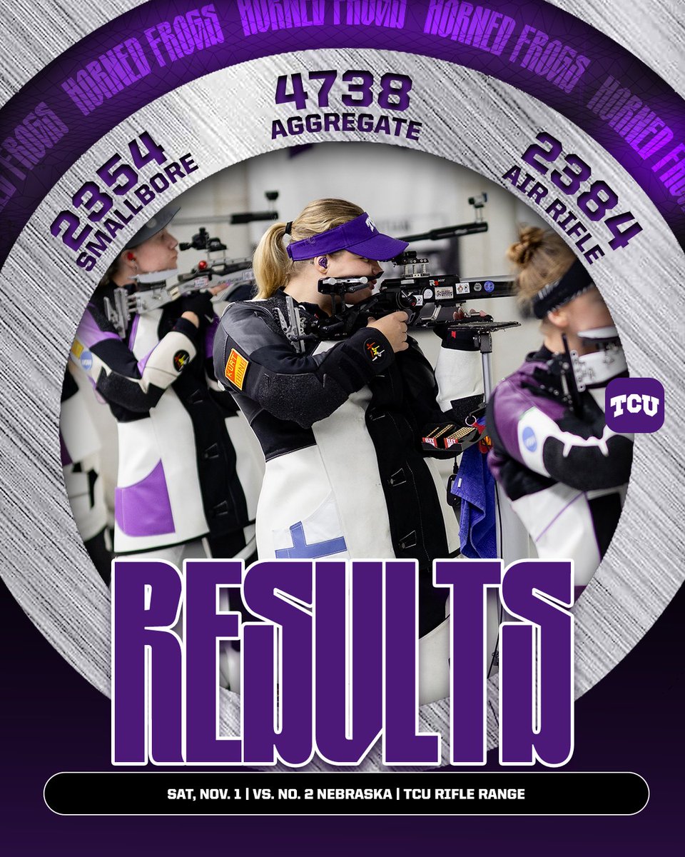 TCU fires an aggregate score of 4,738, its third-highest score of the season. Six Frogs finish in the Top 10.

3. Zaun - 1,188
4. Hillinger - 1,186 (Career High)
5. Rosenlew - 1,186 (T-Career High)
6. Hogan - 1,185
9. Passmore - 1,179
10. Fedora - 1,176