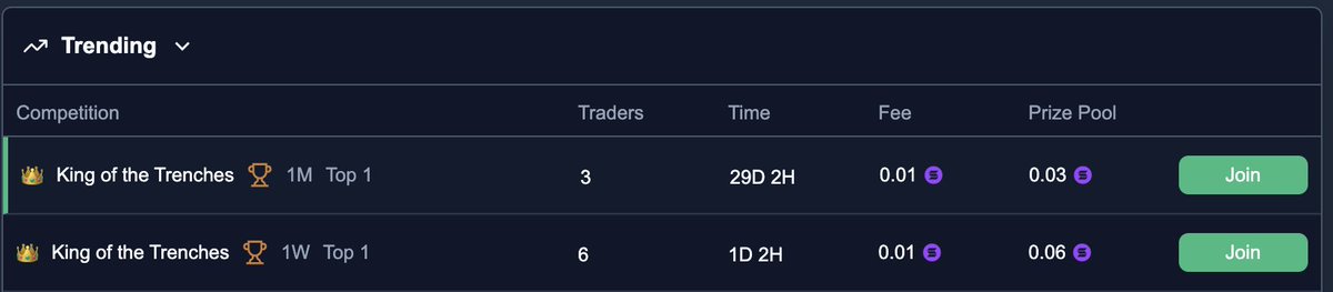 TradeLeagueHQ's tweet image. Did you think we would stop shipping now that @colosseum hackathon is over?

Think again! Our new monthly King of the Trenches competition is now live 🚨

Who&apos;s going to be our top trader in November?