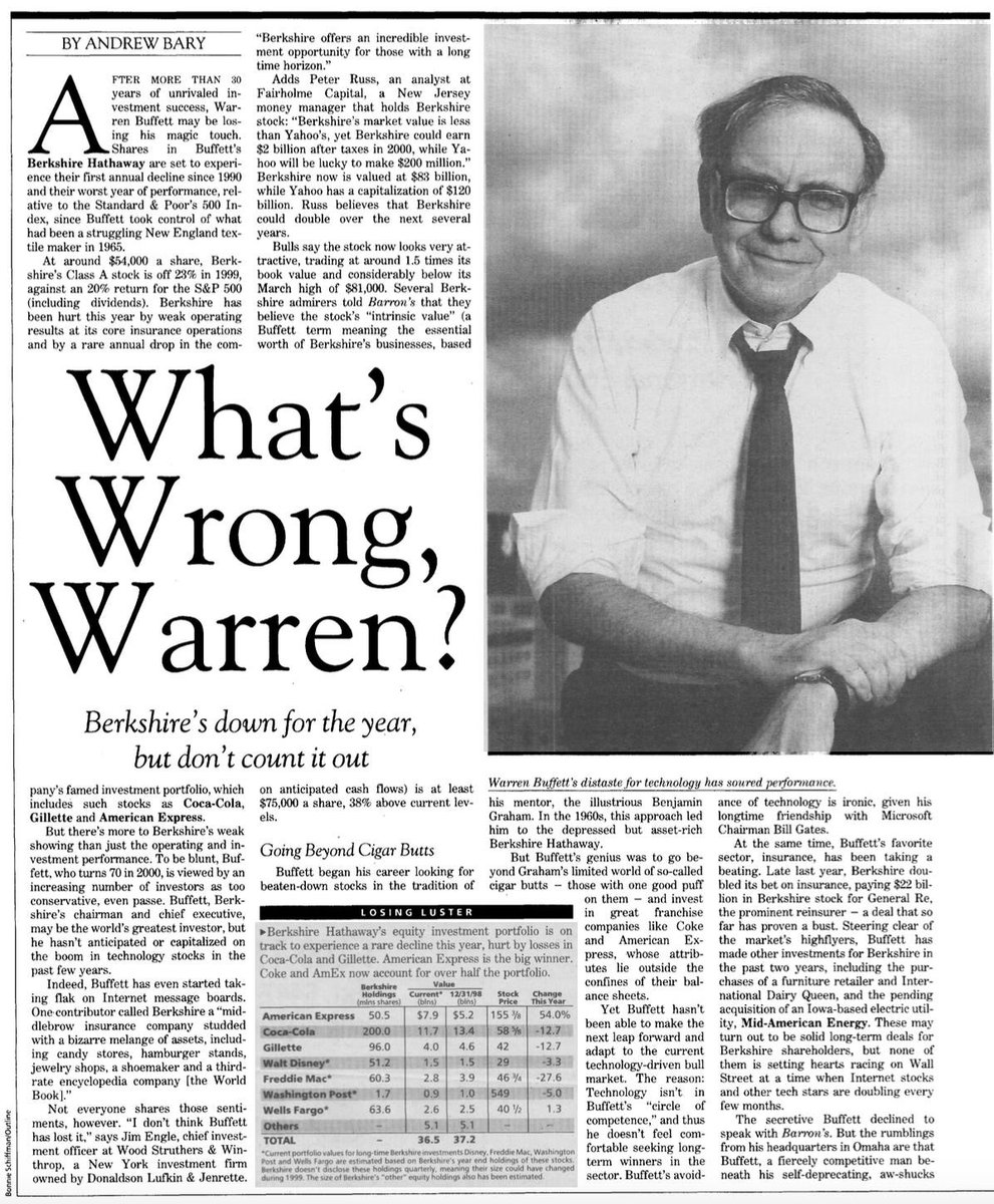 Dec 1999 - BRK is dead
March 2000 - Top