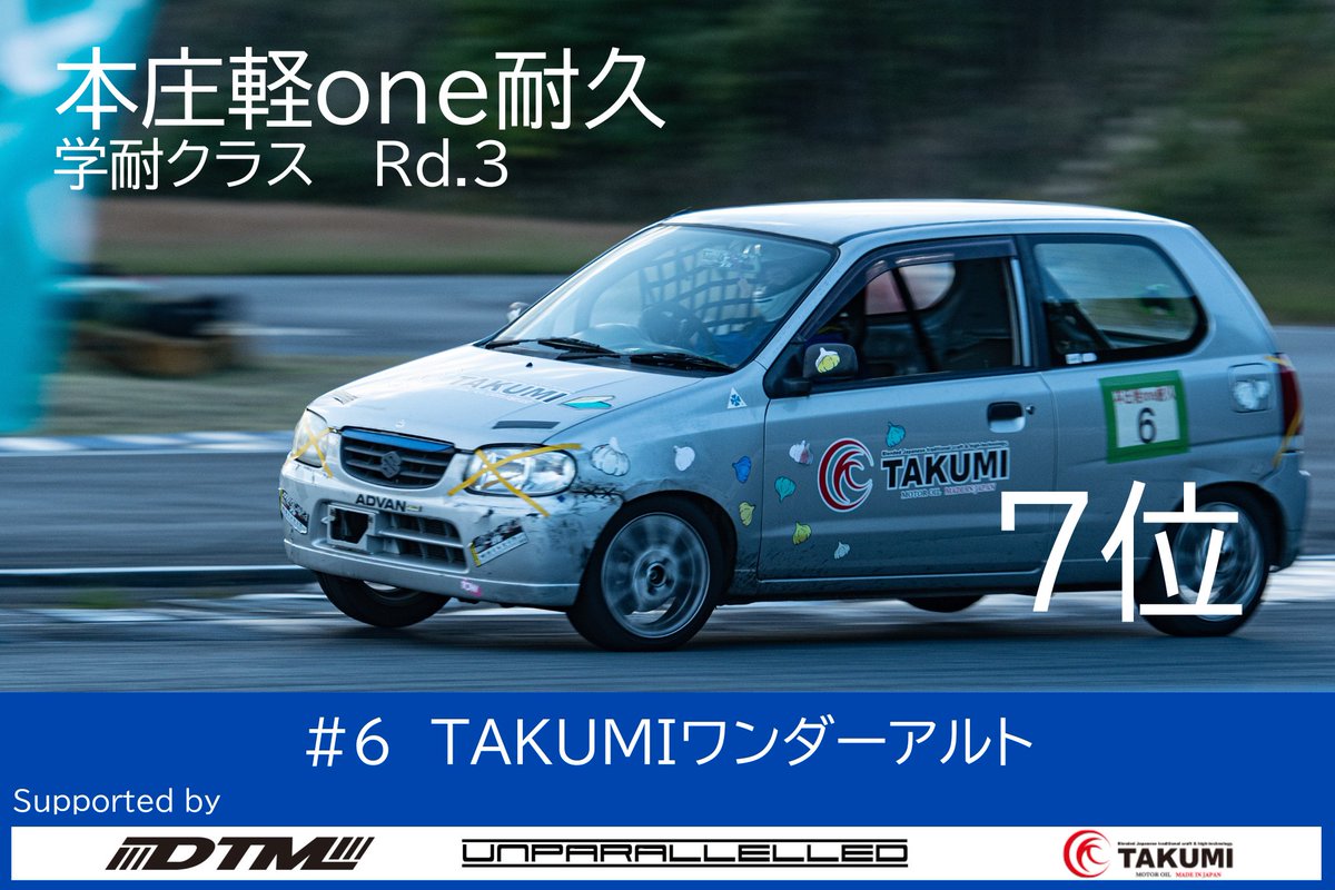 【本庄軽one耐久　学耐クラスRd.3】
#5 ちゅあっとワンダーアルト　1位🥇
#6 TAKUMIワンダーアルト　7位
となりました❗️

5号車は第2戦に続き優勝！2025シリーズを勝ちで締めくくることができました！

6号車はP13スタートから大きくポジションを上げP7でフィニッシュ！

応援ありがとうございました！