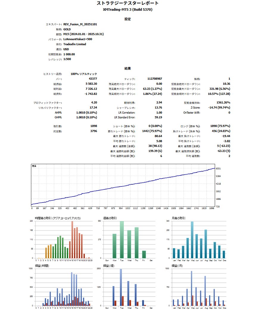 おはようございます☀
10月後半は忙しすぎてポストもできてませんでした😭

落ち着いてきたので再開です‼

まずはDiscordでも予告していたREV_Fusionシリーズの総改修の１つめが完成したので明日からフォワード開始です。

✅ REV_Fusion_M