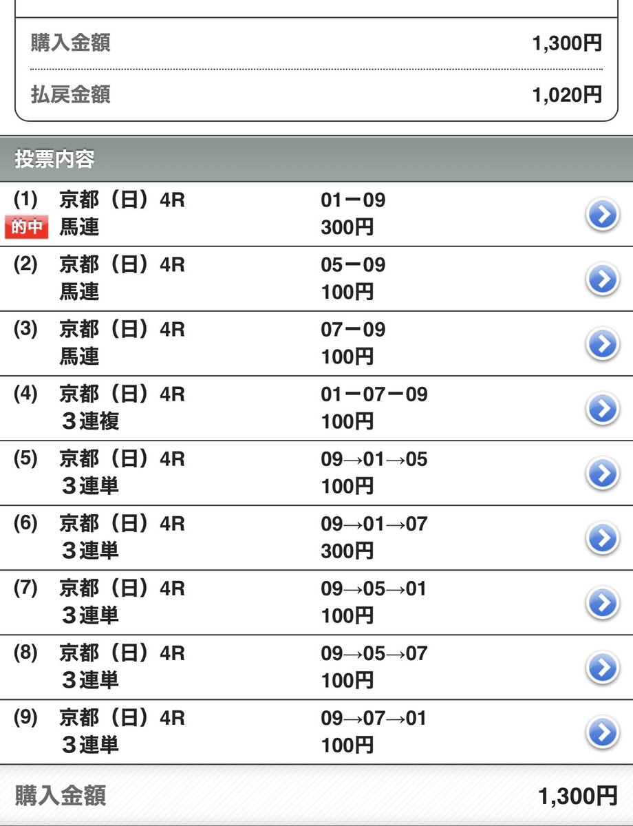 ガミっちゃった😗
デラさん3着来てほしかったー