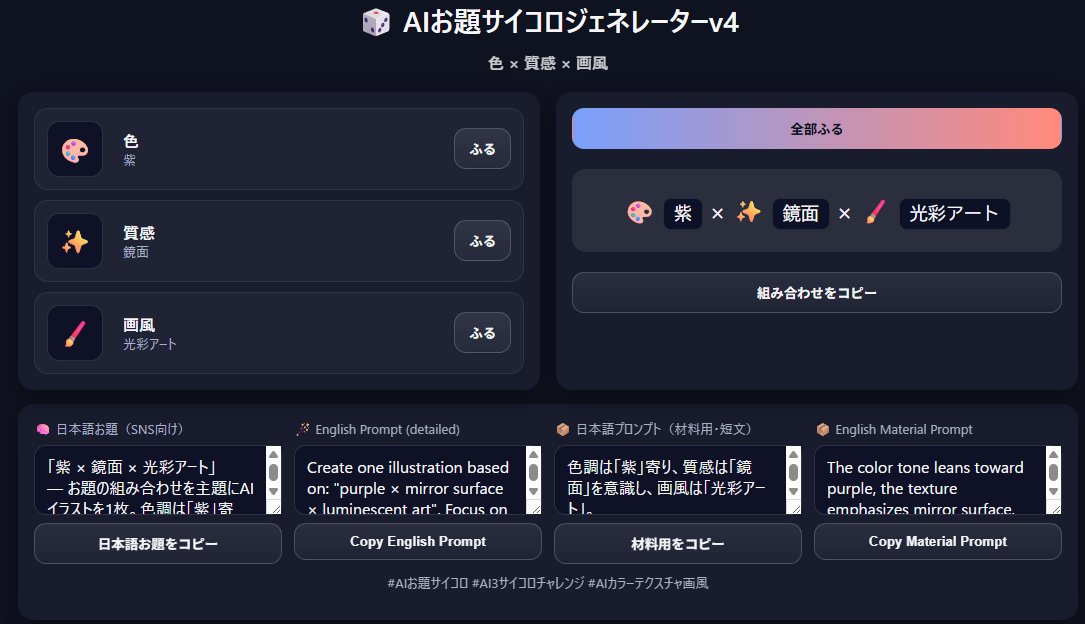 皆様おつりんごです✨𓂃🍎𓈒𓏸
「AIお題サイコロジェネレーターv4」
色ｘ質感ｘ画風　それぞれ単語追加しました°˖✧◝(⁰▿⁰)◜✧˖°

是非是非お試しください✨𓂃🍎𓈒𓏸