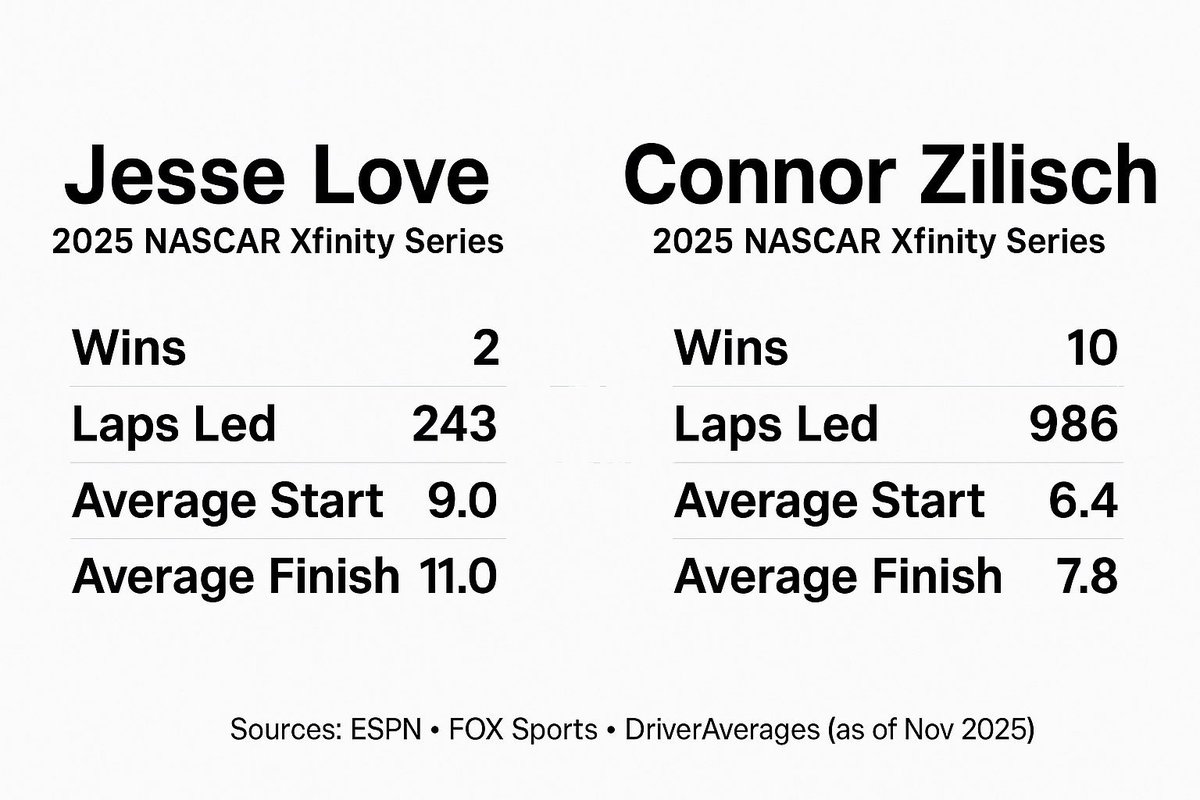ZDyrcz's tweet photo. @NASCARJoe2 @BrakeHardBlog https://t.co/EzWdb9R68b
