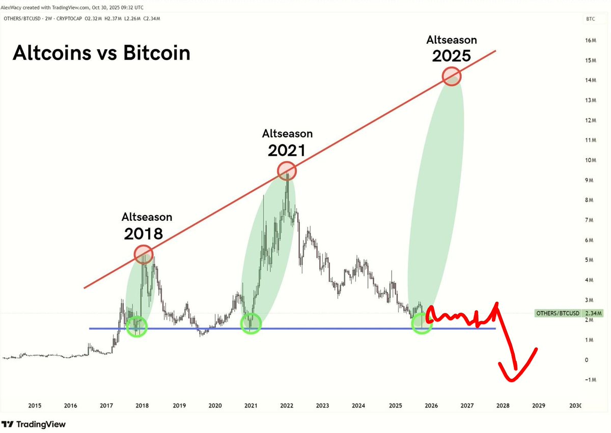 NUMOCOINミ☆𝒩𝒰ℳ𝒪ℛ𝒪.ℐ𝒪☆彡비트코인 차트.msq