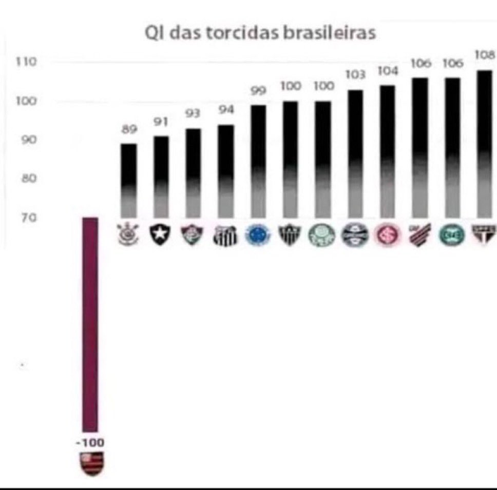 1921portal's tweet photo. 🗣️| A tabela é real kkkkkkkkkk olhem os comentários https://t.co/td1VrN2XXb