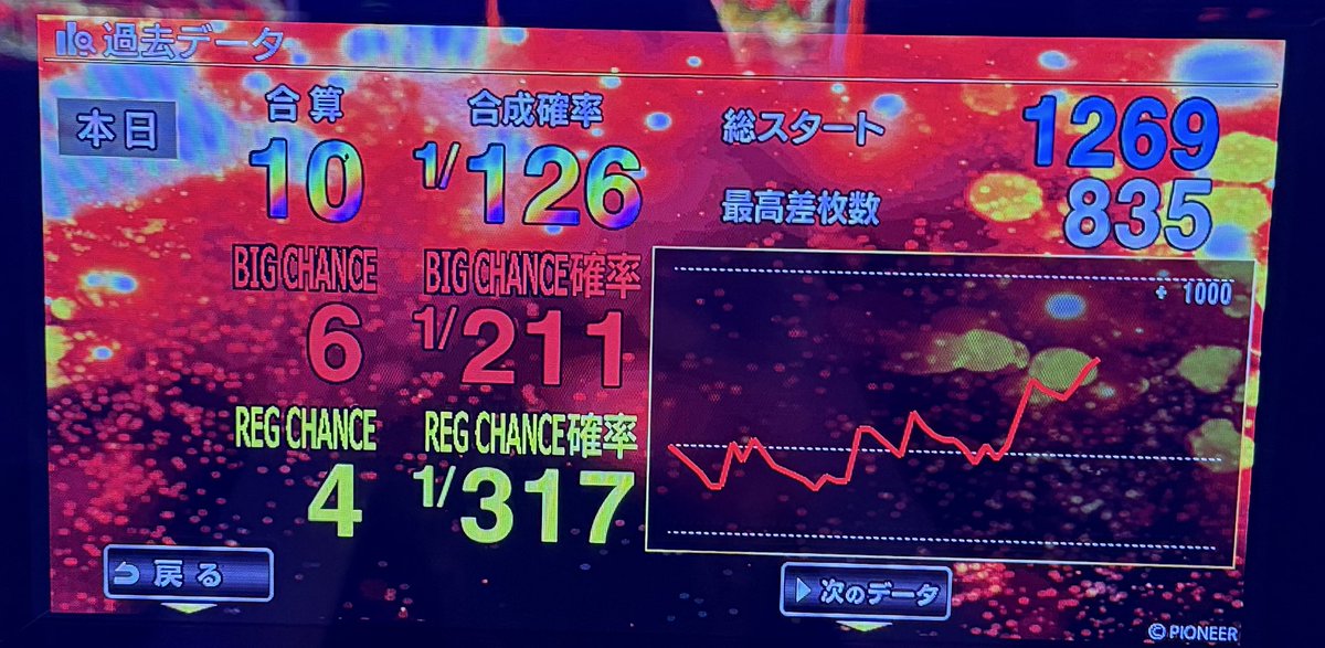 渉（わたる）東海3県全制覇‼︎ on X