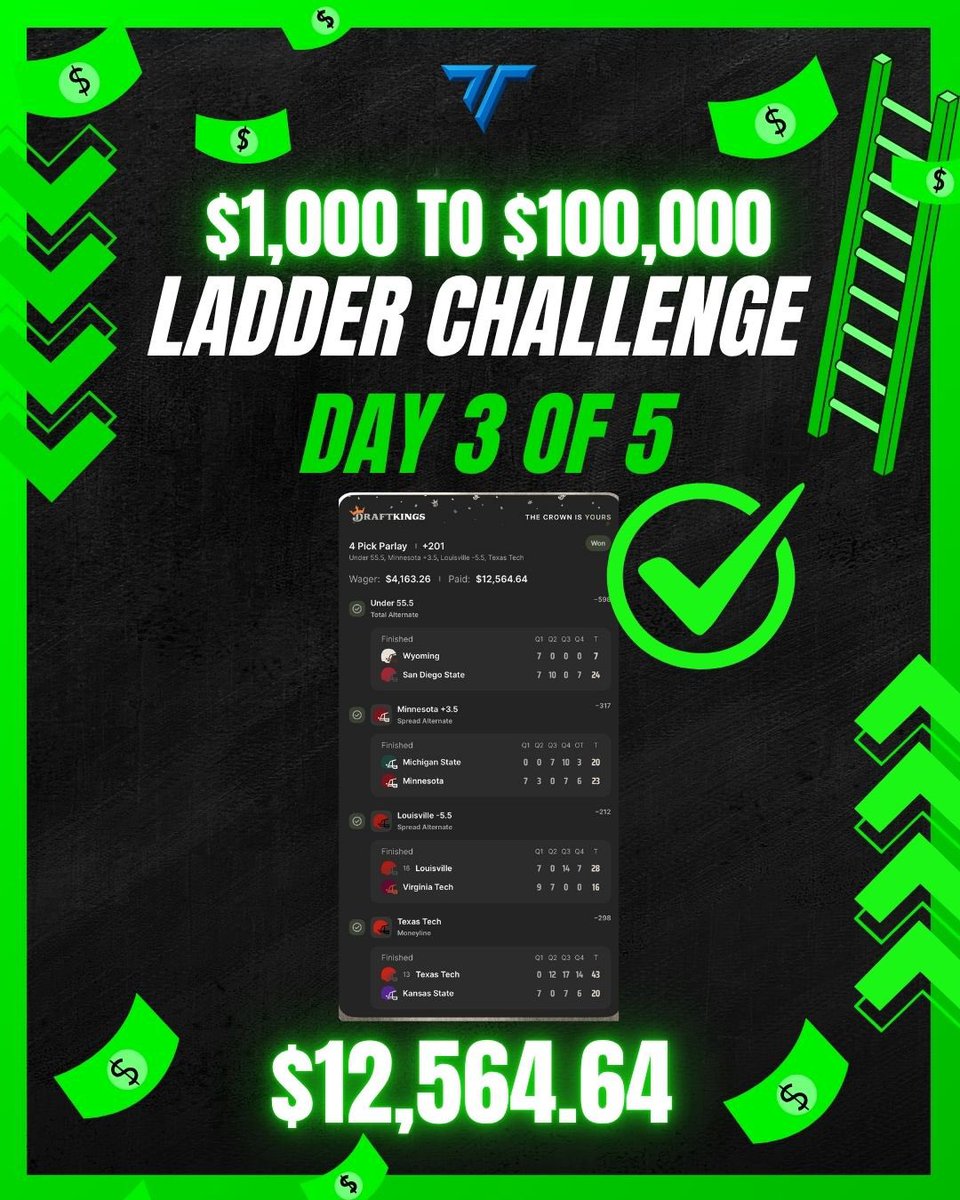 tensor_picks's tweet image. 🚨EXTREME🚨 Ladder Challenge: Day 3/5🪜

Most people go for +100000 in 10 days. We’re going for it in 5. Onto day 4🤝

Might take out 1-2k just to secure something. If anyone tailed I’d recommend it but I also just started this account so don’t think anyone tailed