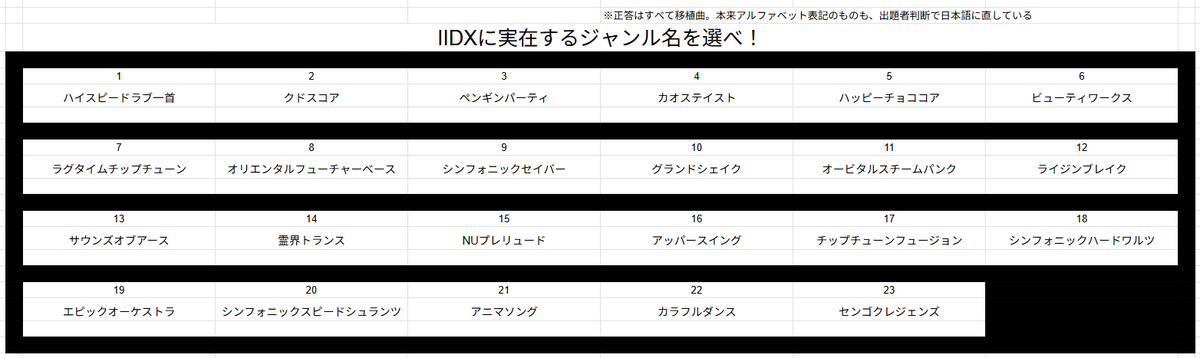 某所で出題したドボンクイズです