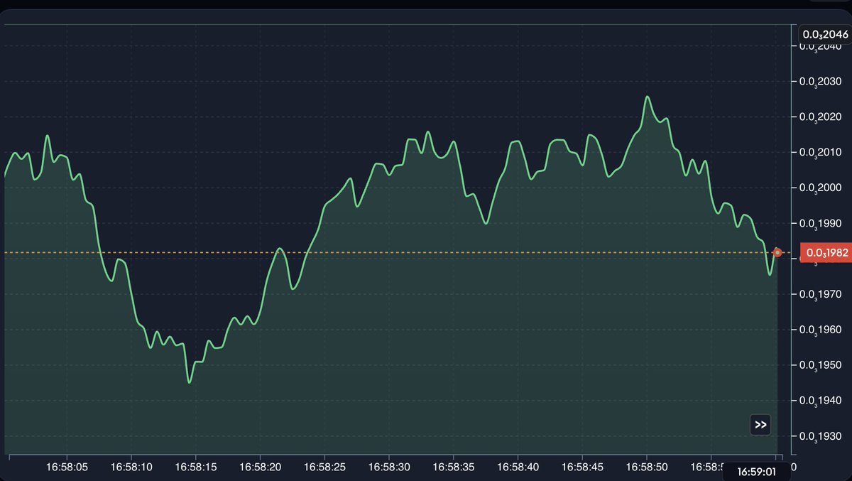 Up ⬆️ or down ⬇️ next?