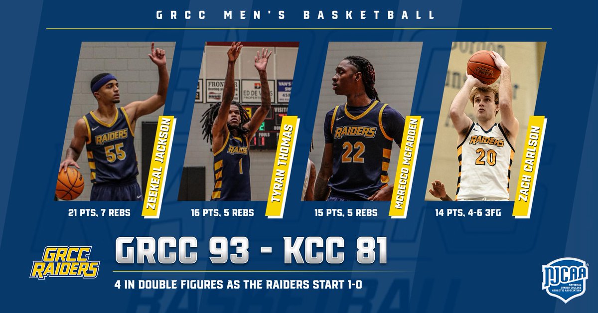 1-0

<a href="/ZeekealJ2/">Zeekeal</a> - 21 and 7
<a href="/TyranThomas4/">Tyran Thomas</a> - 16 and 5
<a href="/tooshiftyrico/">Mcrecco.Mcfadden</a> - 15 and 5
<a href="/zachcar1son/">Zach Carlson</a> - 14 pts
<a href="/NathanKeil30/">Nate Keil</a> - 8pts , 6rebs and 4asts
<a href="/BowmanEj03/">Ej Bowman</a> - 8pts, 5 rebs
<a href="/lucas_pitsch/">Lucas Pitsch</a> - 7pts, team high 8 rebs

Back at it tomorrow at 5pm!