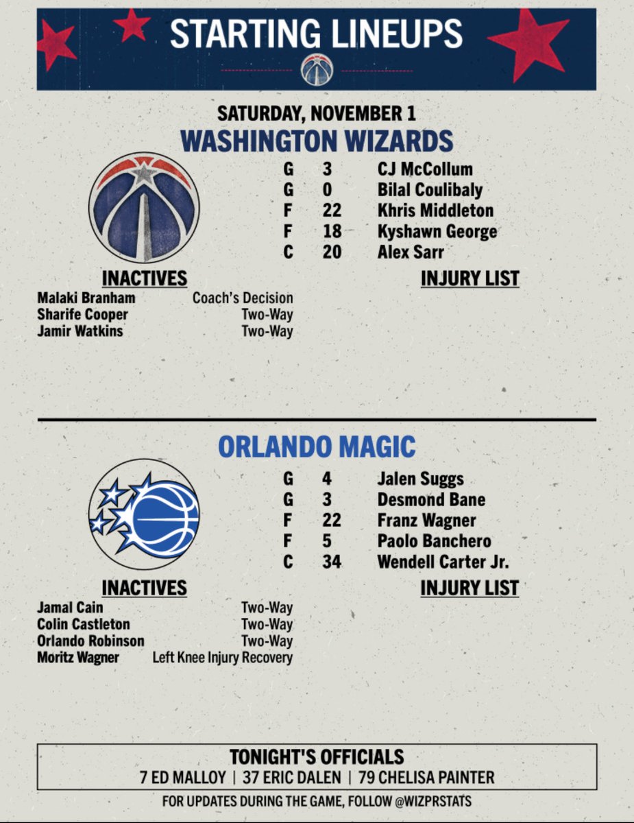 Tonight’s starting lineups for Wizards vs. Magic