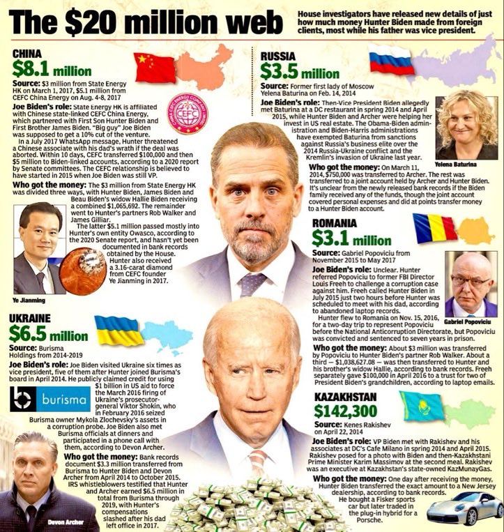 <a href="/AHaschi/">Sibylle</a> <a href="/JoeBiden/">Joe Biden</a> Blindly following what’s in front of your eyes is a choice. The rest of us can see that they keep it in the family.