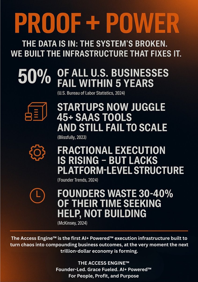 CaytonFlemming's tweet image. The system failed. We didn’t.

For every founder crushed by the execution gap…
For every investor who missed the AI moment before it scaled…

This is your moment.

We’re not watching the next trillion-dollar economy form.
We’re building it.

#TheAccessEngine #AIPlusPowered…