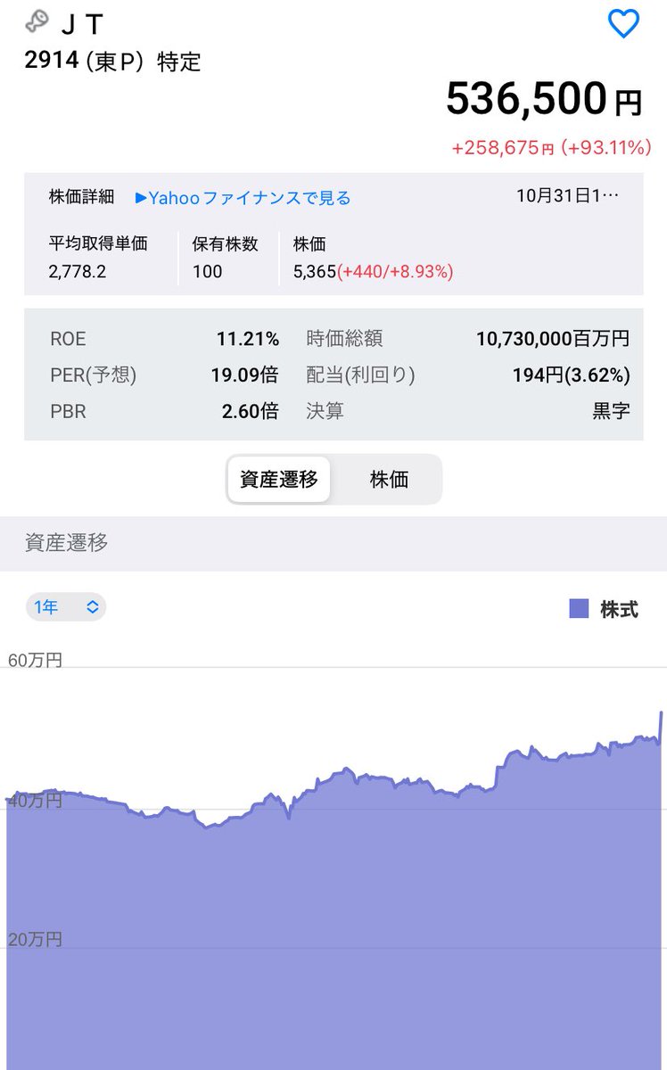 投資家さんとつながりたい