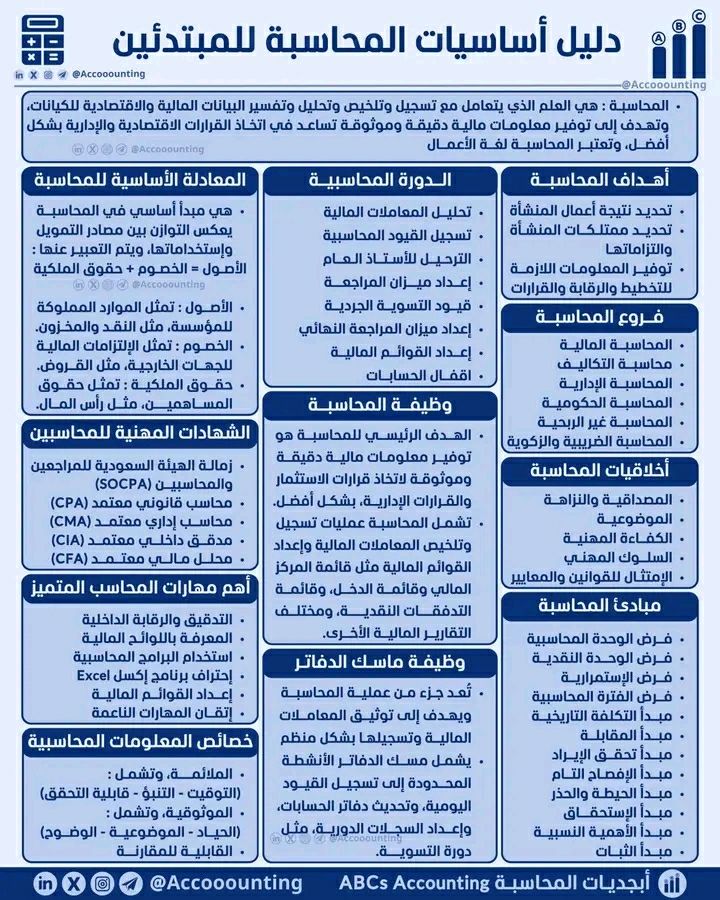 اساسيات #المحاسبة