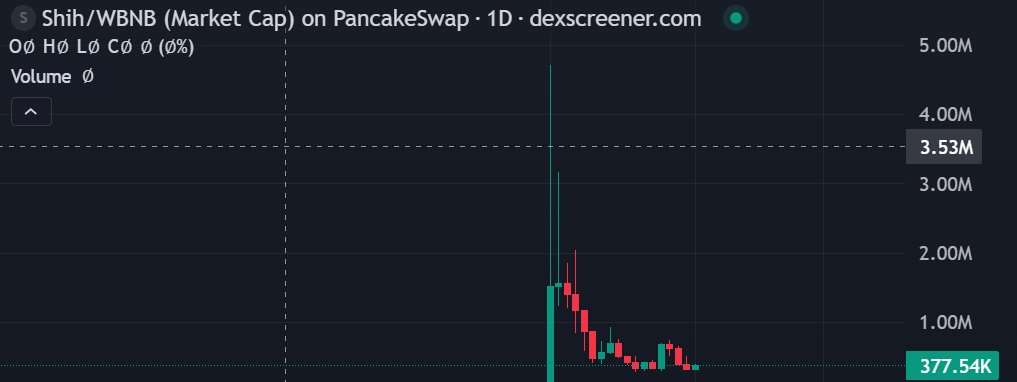 CryptoJunk18591's tweet photo. @MastrXYZ $SHIH https://t.co/hsmanwC7mK