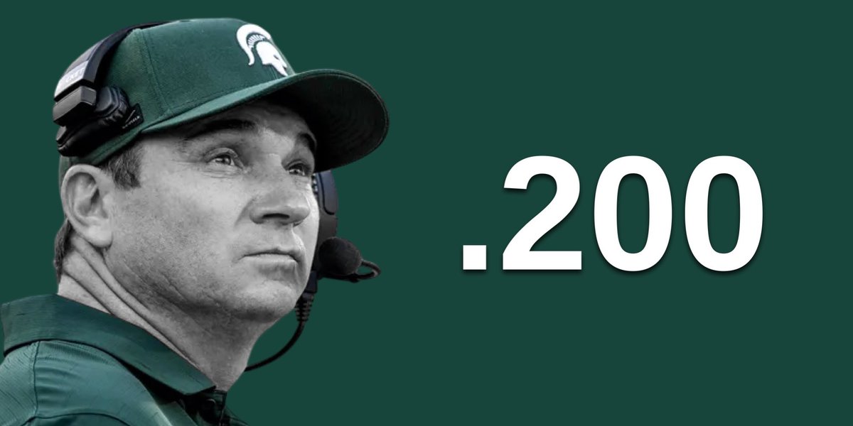 Winning Percentage in Big Ten